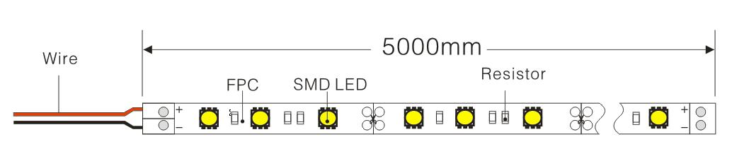 SMD LED Yoroheje Yumwanya SMD5050 URUMURI RUGENDE (12V-24V) (3)